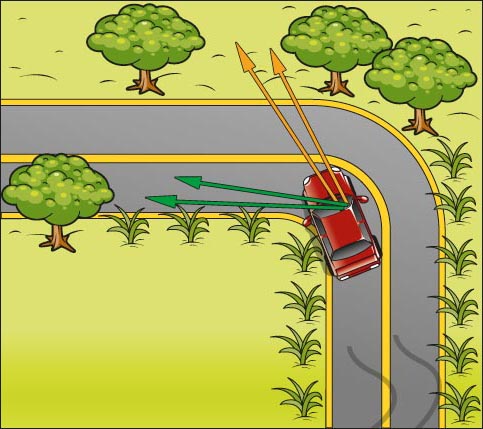 Safe path steering