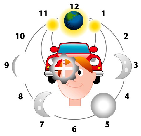 Time is a movement